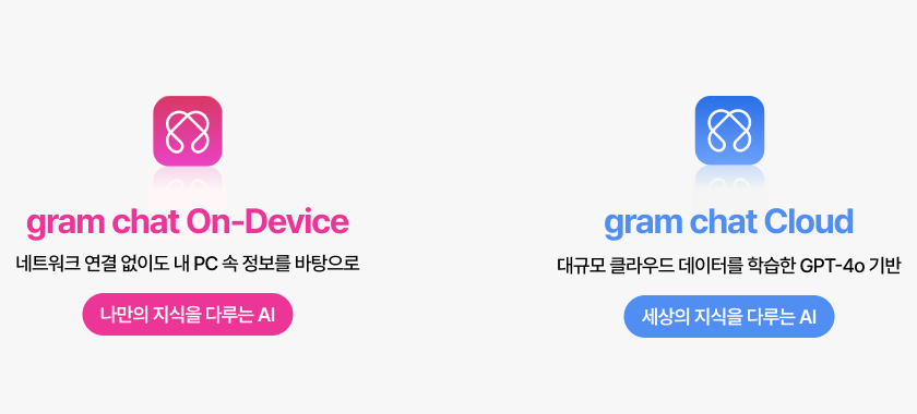 네트워크 연결 없이도 내 PC 속 정보를 바탕으로 나만의 지식을 다루는 AI - gram AI - 대규모 클라우드 데이터를 학습한 GPT-4o 기반 세상의 지식을 다루는 AI