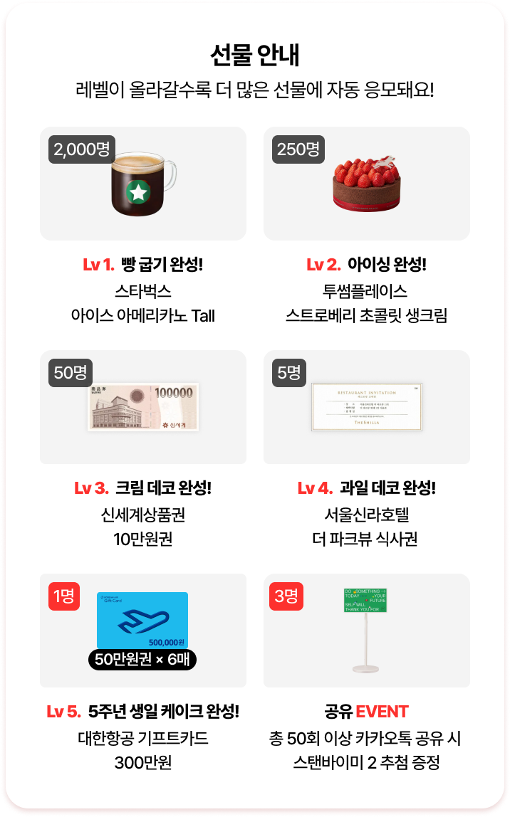 케이크 달성 레벨에 따라 경품이 달라지는 선물 안내 리스트 이미지