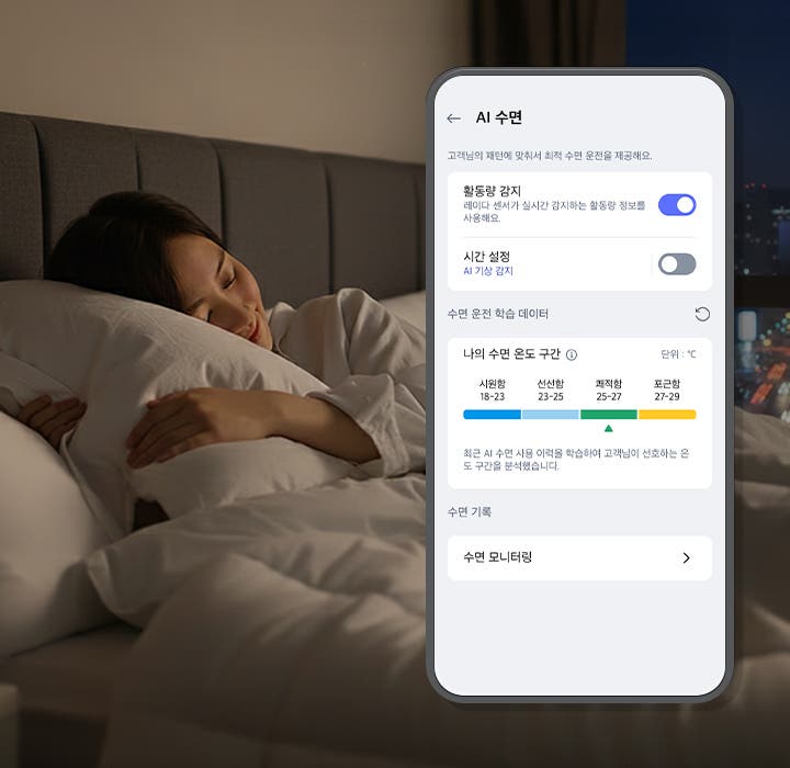 침대에 누워 있는 사람이 편안하게 잠들어 있는 모습이 보입니다. 오른쪽에는 스마트폰 화면이 있으며, AI 수면이라는 제목 아래 고객님의 패턴에 맞춰 최적 수면 온도를 제공합니다.라는 설명이 있습니다. 활동량 감지가 활성화되어 있고, 시간 설정은 비활성화되어 있습니다. 수면 운전 학습 데이터 섹션에는 나의 수면 온도 구간이 표시되어 있으며, 시원함 18-23, 선선함 23-25, 쾌적함 25-27, 포근함 27-29의 온도 범위가 그래프로 나타나 있습니다. 하단에는 수면 기록과 수면 모니터링 항목이 있습니다. 창문 밖으로는 도시의 야경이 보입니다.