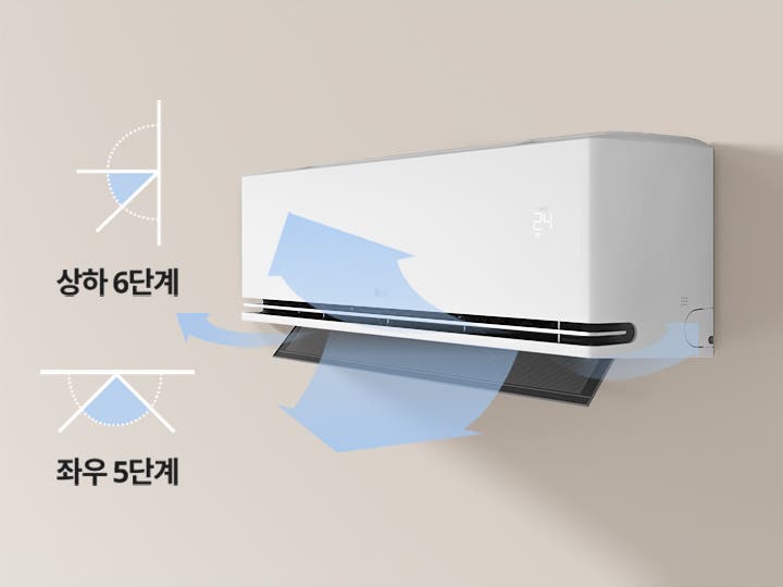 LG 휘센 오브제컬렉션 듀얼쿨 벽걸이에어컨이 벽에 설치되어 있으며, 제품에서 파란색 화살표로 표시된 바람이 나오는 모습입니다. 에어컨의 오른쪽 상단에는 24라는 숫자가 표시되어 있습니다. 왼쪽에는 바람 방향을 나타내는 두 개의 다이어그램이 있으며, 위쪽 다이어그램은 상하 6단계, 아래쪽 다이어그램은 좌우 5단계라는 텍스트가 포함되어 있습니다.