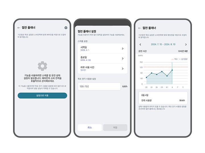 첫 번째 ThinQ 앱 화면에는 절전 플래너라는 제목 아래 제어 아이콘이 있으며, 기간동안 목표 설정한 소비전력에 맞춰 에어컨을 자동으로 조절하여 동작합니다. 기능을 사용하려면 스케줄 및 운전 상태 설정이 필요합니다. 에어컨의 소비 전력을 효율적으로 관리해보세요.라는 설명이 있습니다. 또한 그 아래 작은 폰트로 이 기능을 사용하려면 목표 전기 사용량 설정에 따라 절전 모드로 작동되어 냉방 성능이 약해질 수 있습니다라는 주의 문구가 안내되고 있습니다. 하단에는 설정으로 이동이라는 버튼이 있습니다. 두 번째 화면은 절전 플래너 설정이라는 제목 아래 기능을 사용하기 위한 필수 항목을 설정하여 기능을 사용해보세요라는 설명이 있습니다. 스케줄 설정 항목이 있으며, 시작일은 2026. 4. 1., 종료일은 2026. 4. 30., 하루 사용 시간은 10시간으로 설정되어 있습니다. 목표 전기 사용량 설정은 198-792 kWh로 되어 있으며, 하단에는 취소와 저장 버튼이 있습니다. 세 번째 화면은 절전 플래너라는 제목 아래 날짜 범위가 2024. 7. 10 - 2024. 8. 10로 설정되어 있으며, 운전 시간은 13시간 8분입니다. 그래프가 있으며, 8월 4일의 전력 사용량은 9kWh로 표시되어 있습니다. 하단에는 실제 사용량과 차이가 있을 수 있습니다. 목표 전기 사용량 설정을 초과하면 절전 플래너는 종료됩니다.라는 설명이 있습니다.