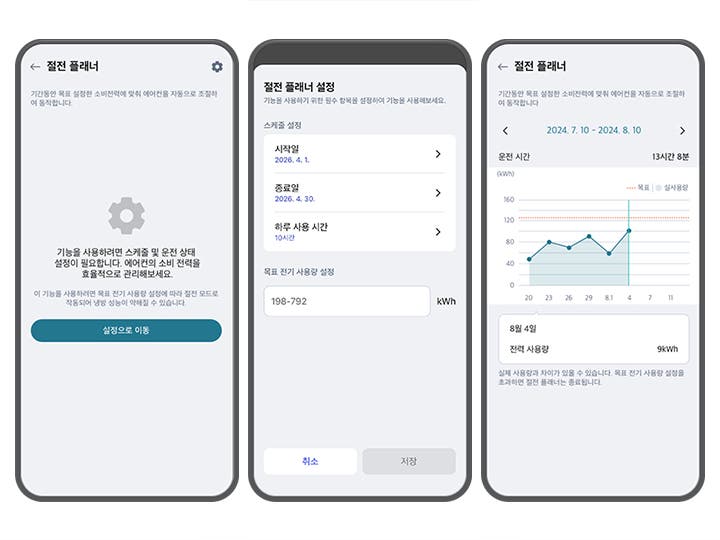 첫 번째 ThinQ 앱 화면에는 절전 플래너라는 제목 아래 제어 아이콘이 있으며, 기간동안 목표 설정한 소비전력에 맞춰 에어컨을 자동으로 조절하여 동작합니다. 기능을 사용하려면 스케줄 및 운전 상태 설정이 필요합니다. 에어컨의 소비 전력을 효율적으로 관리해보세요.라는 설명이 있습니다. 또한 그 아래 작은 폰트로 이 기능을 사용하려면 목표 전기 사용량 설정에 따라 절전 모드로 작동되어 냉방 성능이 약해질 수 있습니다라는 주의 문구가 안내되고 있습니다. 하단에는 설정으로 이동이라는 버튼이 있습니다. 두 번째 화면은 절전 플래너 설정이라는 제목 아래 기능을 사용하기 위한 필수 항목을 설정하여 기능을 사용해보세요라는 설명이 있습니다. 스케줄 설정 항목이 있으며, 시작일은 2026. 4. 1., 종료일은 2026. 4. 30., 하루 사용 시간은 10시간으로 설정되어 있습니다. 목표 전기 사용량 설정은 198-792 kWh로 되어 있으며, 하단에는 취소와 저장 버튼이 있습니다. 세 번째 화면은 절전 플래너라는 제목 아래 날짜 범위가 2024. 7. 10 - 2024. 8. 10로 설정되어 있으며, 운전 시간은 13시간 8분입니다. 그래프가 있으며, 8월 4일의 전력 사용량은 9kWh로 표시되어 있습니다. 하단에는 실제 사용량과 차이가 있을 수 있습니다. 목표 전기 사용량 설정을 초과하면 절전 플래너는 종료됩니다.라는 설명이 있습니다.