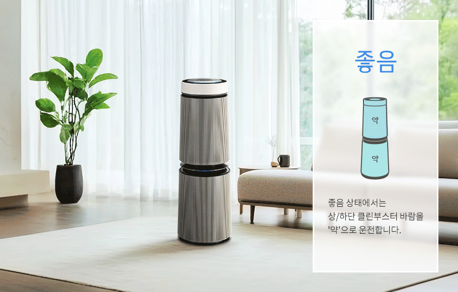 실내에 공기청정기가 놓여 있으며, 옆에 화분과 소파가 있습니다. 오른쪽에는 좋음이라는 큰 글자가 있고, 공기청정기의 상단과 하단이 약하게 작동하는 그림이 있습니다. 아래에는 좋음 상태에서는 상/하단 클린부스터 바람을 '약'으로 운전합니다.라는 설명이 있습니다. 이어서 공기청정기가 거실에 놓여 있으며, 옆에는 두 마리의 고양이가 캣타워에 앉아 있습니다. 오른쪽에는 보통이라는 글씨와 함께 공기청정기의 상태를 설명하는 그림이 있습니다. 보통 상태에서는 상/하단 클린부스터 바람을 '중'으로 운전합니다.라는 문구가 포함되어 있습니다.