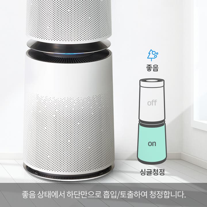 공기청정기 하단부가 확대되어 보입니다. 두 개의 모듈로 구성된 공기청정기의 아이콘에 on, off가 표시되어 있습니다. 좋음 싱글청정 좋음 상태에서 하단만으로 흡입/토출하여 청정합니다.