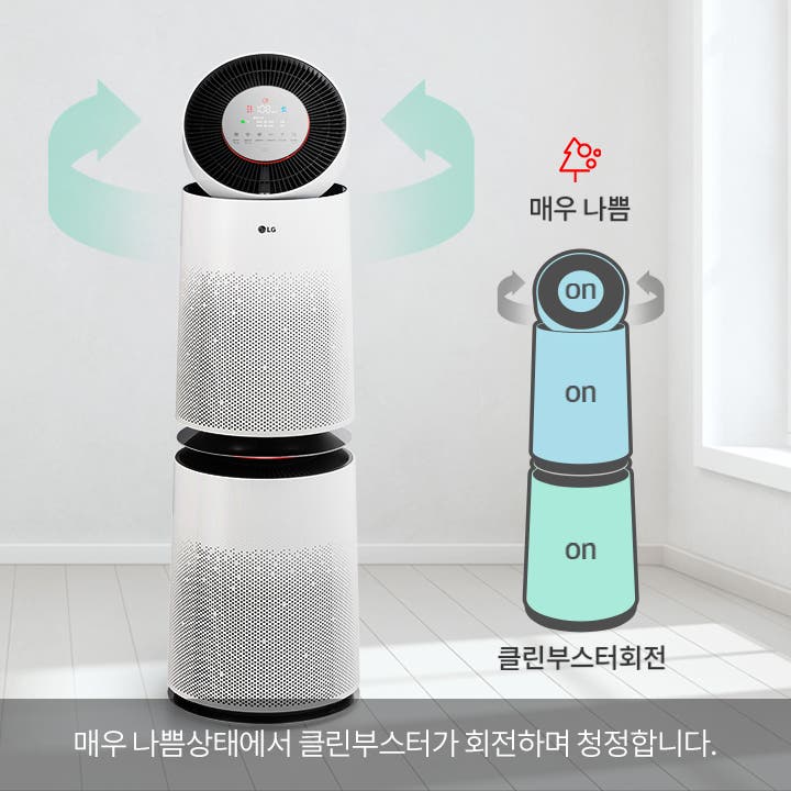 공기청정기가 보입니다. 클린부스터와 두 개의 모듈로 구성된 공기청정기 아이콘에 on 표시가 되어 있습니다. 매우 나쁨 클린부스터회전 매우 나쁨상태에서 클린부스터가 회전하며 청정합니다.