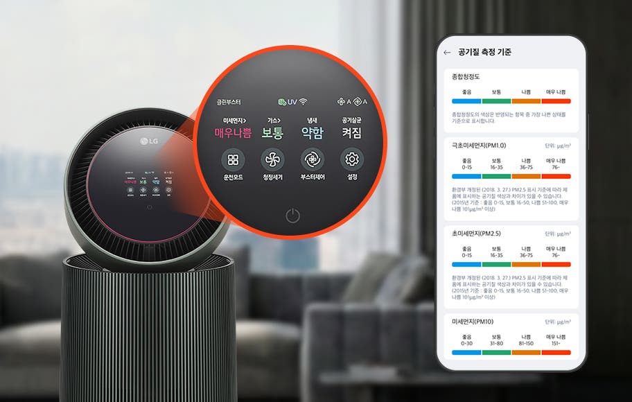 LG 퓨리케어 AI 오브제컬렉션 360˚ 공기청정기의 디스플레이가 확대되어 있는 모습입니다. 미세먼지 매우 나쁨, 가스 보통, 냄새 약함, 공기살균 켜짐 등의 상태가 표시되어 있으며, 주변에는 운전모드, 청정세기, 부스터제어, 설정 아이콘 등이 보입니다. 공기질 측정 기준 스마트폰 화면이 있으며, 종합청정도의 색상은 반영되는 항목 중 가장 나쁜 상태를 기준으로 표시합니다.라는 정보와 극초미세먼지(PM1.0), 초미세먼지(PM2.5), 미세먼지(PM10) 항목에 대한 환경부 개정된 (2018. 3. 27) PM2.5 표시 기준에 따라 제품에 표시하는 공기질 색상과 차이가 있을 수 있습니다. (2015년 기준 : 좋음 0-15, 보통 16-50, 나쁨 51-100, 매우 나쁨 101㎍/m³ 이상)라는 기준이 설명되어 있고 좋음, 보통, 나쁨, 매우 나쁨으로 구분된 색상 막대가 보입니다. 