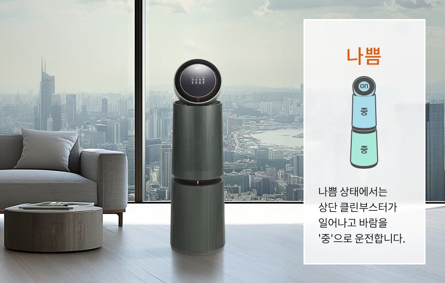 창밖으로 도시의 전경이 보이는 거실 공간에 LG 퓨리케어 AI 오브제컬렉션 360˚ 공기청정기가 놓여 있으며, 소파, 쿠션, 테이블이 보입니다. 박스 안에 나쁨이라는 큰 글자와 함께 공기청정기의 작동 상태를 설명하는 그래픽과 텍스트가 있습니다. 나쁨 상태에서는 상단 클린부스터가 일어나고 바람을 '중'으로 운전합니다.라는 설명이 포함되어 있습니다. 