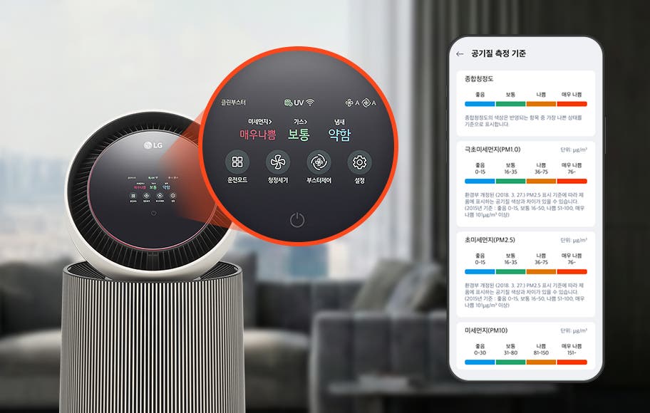 LG 퓨리케어 AI 오브제컬렉션 360˚ 공기청정기의 디스플레이가 확대되어 있는 모습입니다. 미세먼지 매우 나쁨, 가스 보통, 냄새 약함, 공기살균 켜짐 등의 상태가 표시되어 있으며, 주변에는 운전모드, 청정세기, 부스터제어, 설정 아이콘 등이 보입니다. 공기질 측정 기준 스마트폰 화면이 있으며, 종합청정도의 색상은 반영되는 항목 중 가장 나쁜 상태를 기준으로 표시합니다.라는 정보와 극초미세먼지(PM1.0), 초미세먼지(PM2.5), 미세먼지(PM10) 항목에 대한 환경부 개정된 (2018. 3. 27) PM2.5 표시 기준에 따라 제품에 표시하는 공기질 색상과 차이가 있을 수 있습니다. (2015년 기준 : 좋음 0-15, 보통 16-50, 나쁨 51-100, 매우 나쁨 101㎍/m³ 이상)라는 기준이 설명되어 있고 좋음, 보통, 나쁨, 매우 나쁨으로 구분된 색상 막대가 보입니다. 