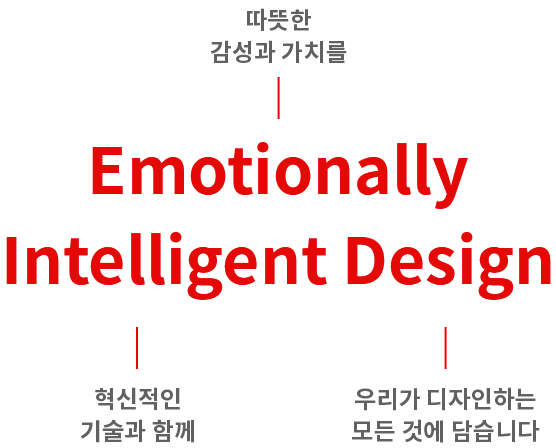 Emotional Intelligent Design 이라는 제목 아래, Emotionally(따뜻한 감성과 가치를) Intelligent(혁신적인 기술과 함께) Design(우리가 디자인하는 모든 것에 담습니다)를 설명하고 있습니다.