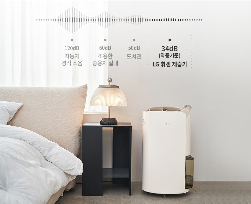 침대 옆에 작은 테이블과 램프가 놓여 있고, 그 옆에 LG 휘센 제습기가 있습니다. 제습기의 소음은 34dB로 약풍 기준이며, 비교를 위해 자동차 경적 소음 120dB, 조용한 승용차 실내 60dB, 도서관 50dB가 표시되어 있습니다. 