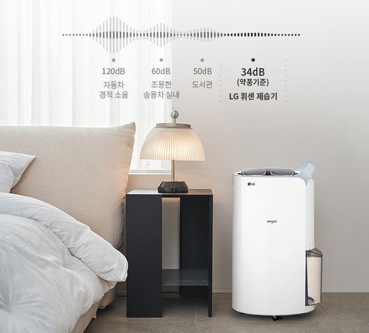 120dB 자동차 경적 소음, 60dB 조용한 승용차 실내, 50dB 도서관, 34dB LG 휘센 제습기 약풍기준을 나타내는 그래프를 통해 저소음 제습모드를 사용하면 도서관보다 더 조용할 수 있음을 설명하고 있습니다. 침실에 설치된 제습기가 있습니다.