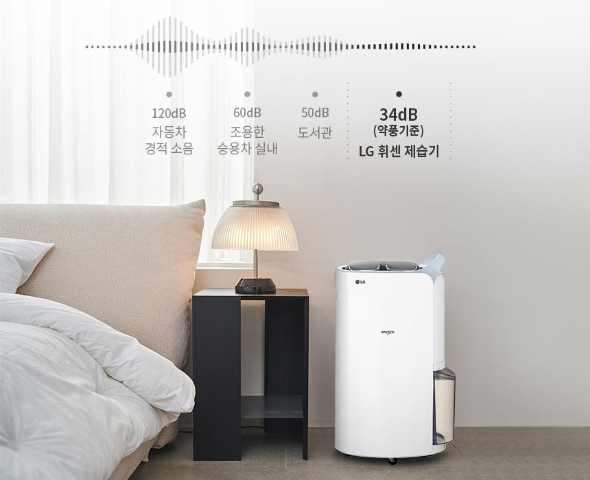 120dB 자동차 경적 소음, 60dB 조용한 승용차 실내, 50dB 도서관, 34dB LG 휘센 제습기 약풍기준을 나타내는 그래프를 통해 저소음 제습모드를 사용하면 도서관보다 더 조용할 수 있음을 설명하고 있습니다. 침실에 설치된 제습기가 있습니다.