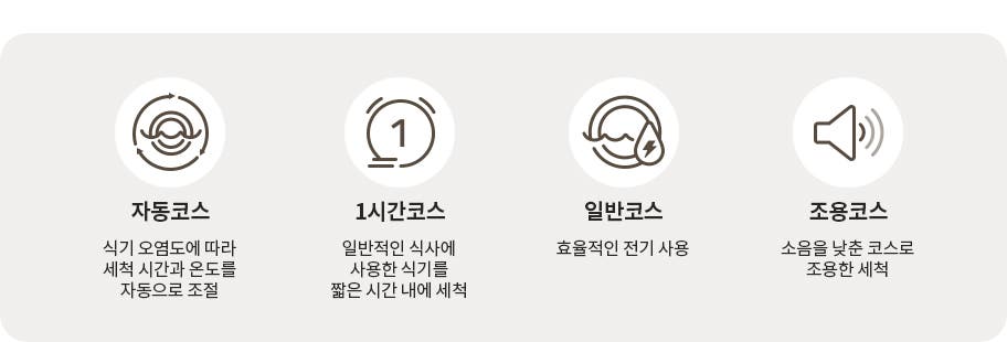 자동코스, 1시간 코스, 일반코스, 조용코스라고 적혀있고 각각 위에 아이콘이 하나씩 표시되어있습니다. 식기 세척에 관한 내용들이 각 코스에 맞게 담겨져있습니다.