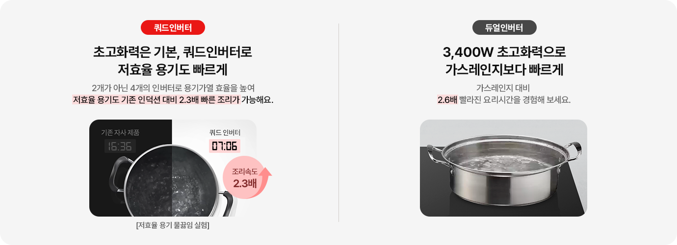 쿼드인버터와 듀얼인버터의 차이를 나타내는 이미지입니다. 쿼드인버터는 끓고 있는 냄비가 반으로 나뉘어 기존 자사 제품, 쿼드 인버터로 나눠서 보여주고 있습니다. 쿼드 인버터의 숫자가 07:06으로 더 빠르며 조리속도 2.3배라고 적혀있습니다. 듀얼인버터는 3,400W 초고화력으로 가스레인지보다 빠르게 라고 적혀있으며 인덕션 위에 냄비가 끓고 있습니다.