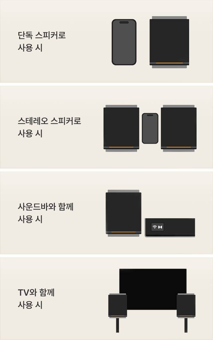 생활 공간 속 다양한 사운드 스위트 스피커 활용 사례. 휴대폰을 이용하여 단독 스피커로, 휴대폰과 스피커 2대를 이용하며 스테레오 스피커로, 사운드바와 스피커를 함께 이용하거나. TV와 함께 이용하는 등 다양한 형태로 활용 가능함을 표현