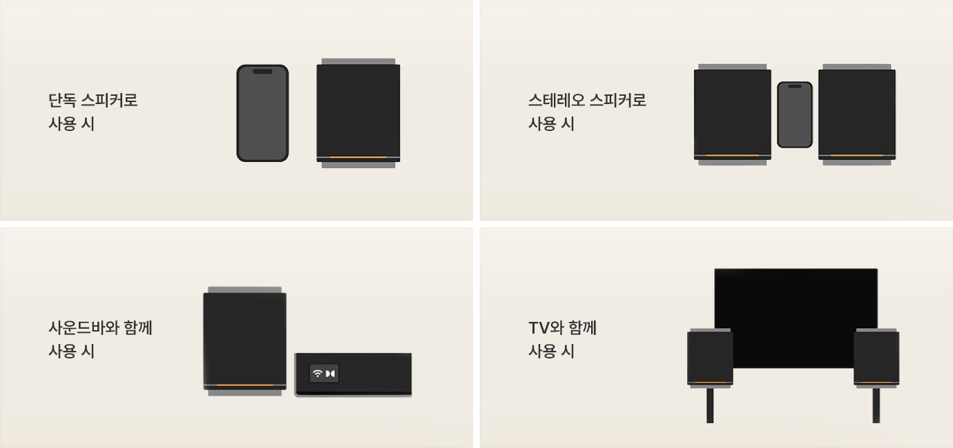 생활 공간 속 다양한 사운드 스위트 스피커 활용 사례. 휴대폰을 이용하여 단독 스피커로, 휴대폰과 스피커 2대를 이용하며 스테레오 스피커로, 사운드바와 스피커를 함께 이용하거나. TV와 함께 이용하는 등 다양한 형태로 활용 가능함을 표현