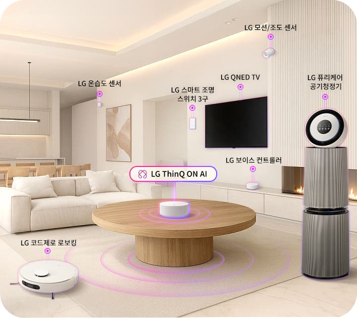 LG ThinQ ON AI를 중심으로 LG QNED TV, LG 보이스 컨트롤러, LG 스마트 스위치 3구, LG 모션/조도 센서, LG 온습도 센서, LG 퓨리케어 공기청정기, LG 코드제로 로보킹 등 다양한 스마트 기기들이 연결되어 있는 현대적인 거실의 모습을 보여줍니다.