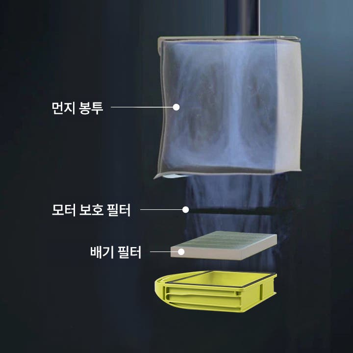 먼지 봉투, 모터 보호 필터, 고성능 배기 필터가 차례로 나열되어 있으며, 각 필터의 위치를 설명하는 선과 텍스트가 함께 있습니다. 
