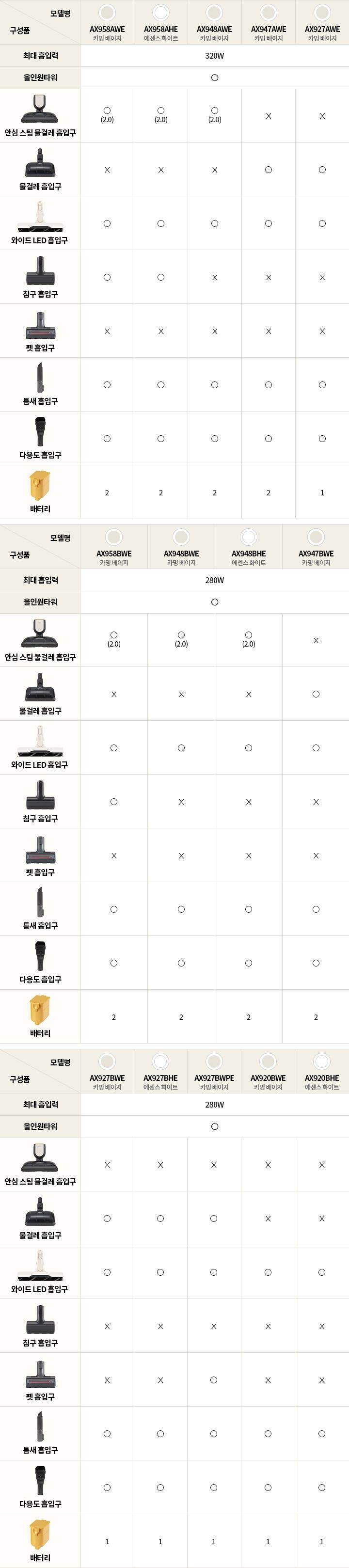 자세한 내용은 다음 내용 참조.