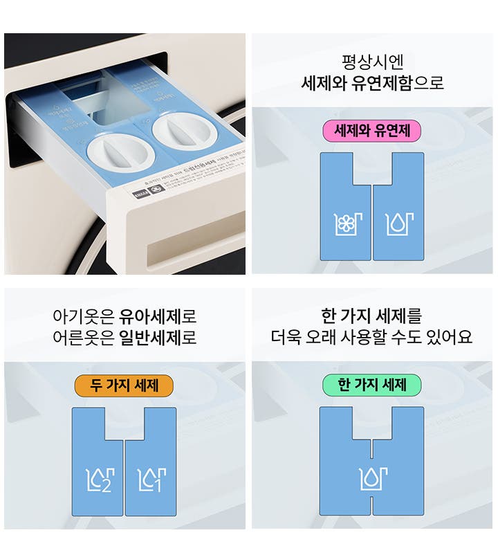 세탁기 세제 투입구가 보입니다. 첫 번째 칸에는 평상시엔 세제와 유연제함으로라는 설명과 함께 세제와 유연제라고 적혀 있습니다. 두 번째 칸에는 아기옷은 유아세제로 어른옷은 일반세제로라는 설명과 두 가지 세제라는 문구가 있습니다. 세 번째 칸에는 한 가지 세제를 더욱 오래 사용할 수도 있어요라는 설명과 한 가지 세제라는 문구가 있습니다. 각 칸에는 세제 투입구 모양이 그려져 있습니다.