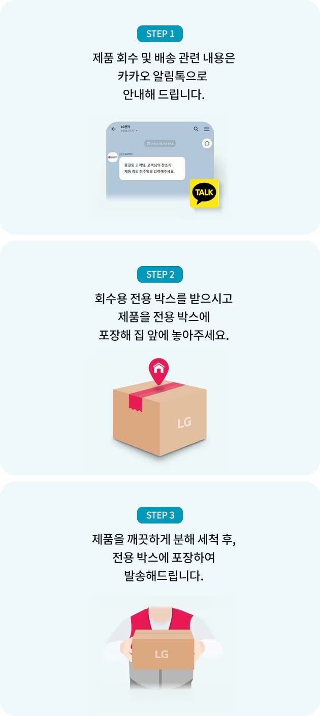 회수관리 방법을 단계별로 설명한 이미지. 1단계 제품 회수 및 배송 관련 내용은 카카오 알림톡으로 안내해 드립니다. 2단계 회수용 전용 박스를 받으시고 제품을 전용 박스에 포장해 집 앞에 놓아주세요. 3단계 제품을 깨끗하게 분해 세척 후, 전용 박스에 포장하여 발송해드립니다.