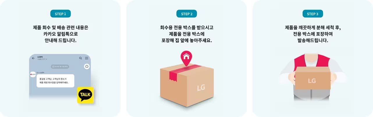 회수관리 방법을 단계별로 설명한 이미지. 1단계 제품 회수 및 배송 관련 내용은 카카오 알림톡으로 안내해 드립니다. 2단계 회수용 전용 박스를 받으시고 제품을 전용 박스에 포장해 집 앞에 놓아주세요. 3단계 제품을 깨끗하게 분해 세척 후, 전용 박스에 포장하여 발송해드립니다.
