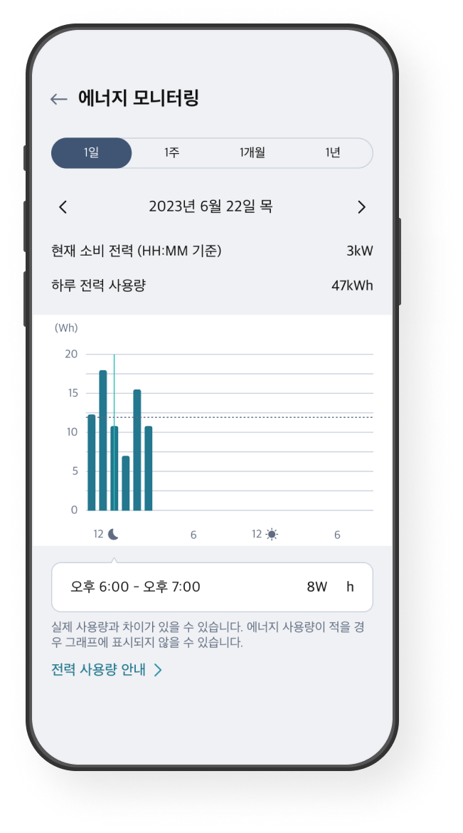 에너지 모니터링 화면 예시