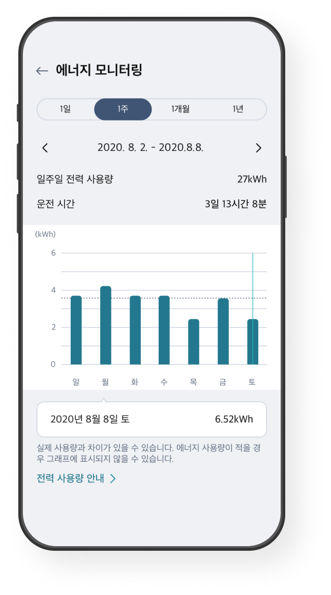 에너지 모니터링 화면 예시