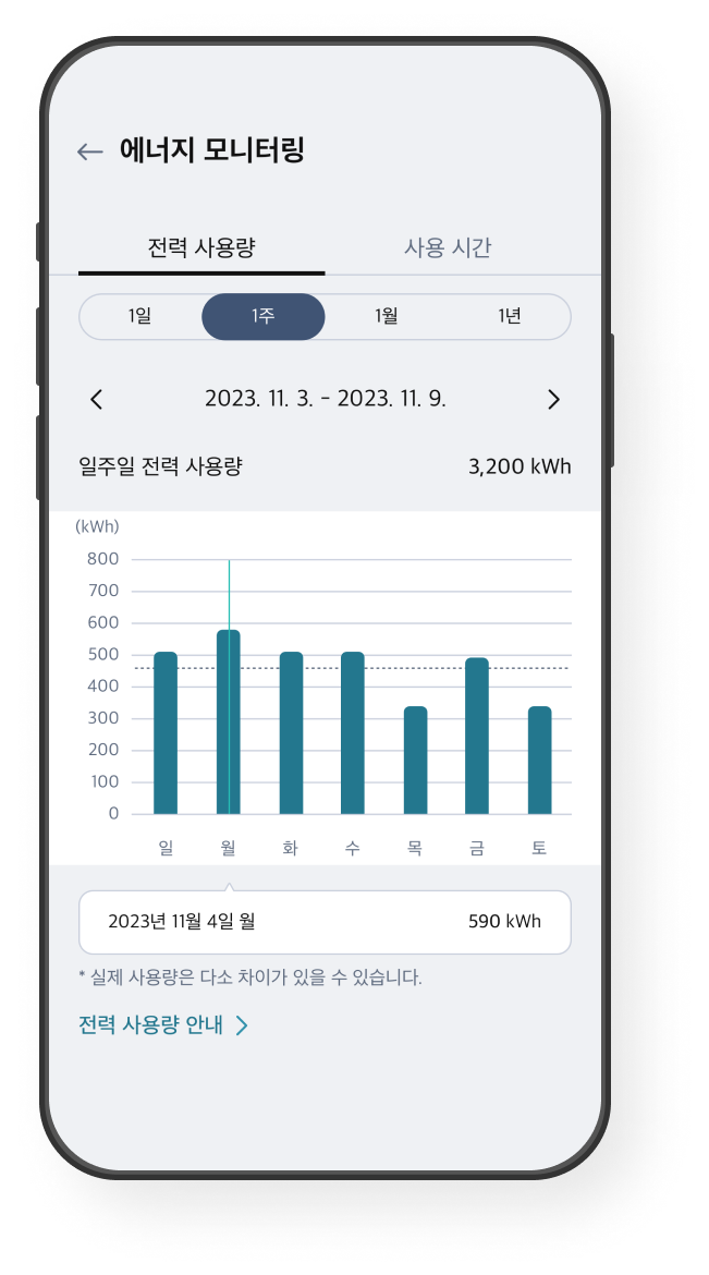 에너지 모니터링 화면 예시