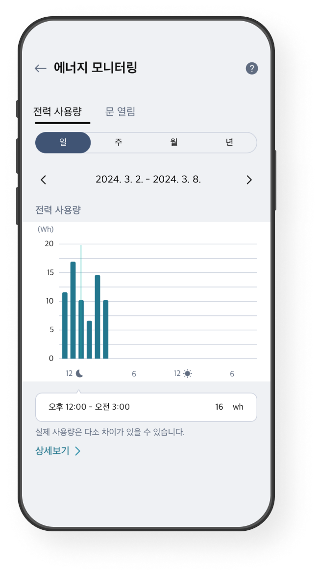 에너지 모니터링 화면 예시