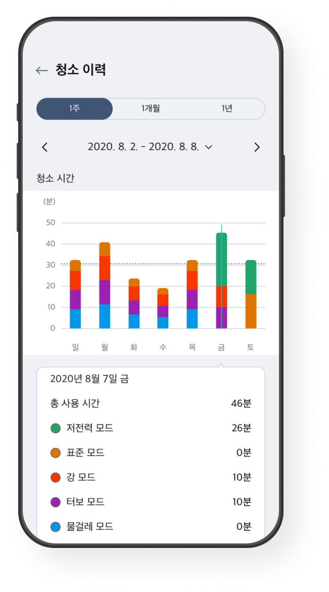 청소 이력 확인 화면 예시