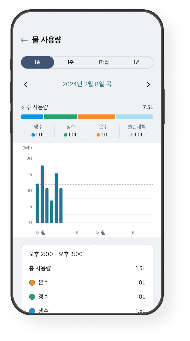 물 사용량 화면 예시