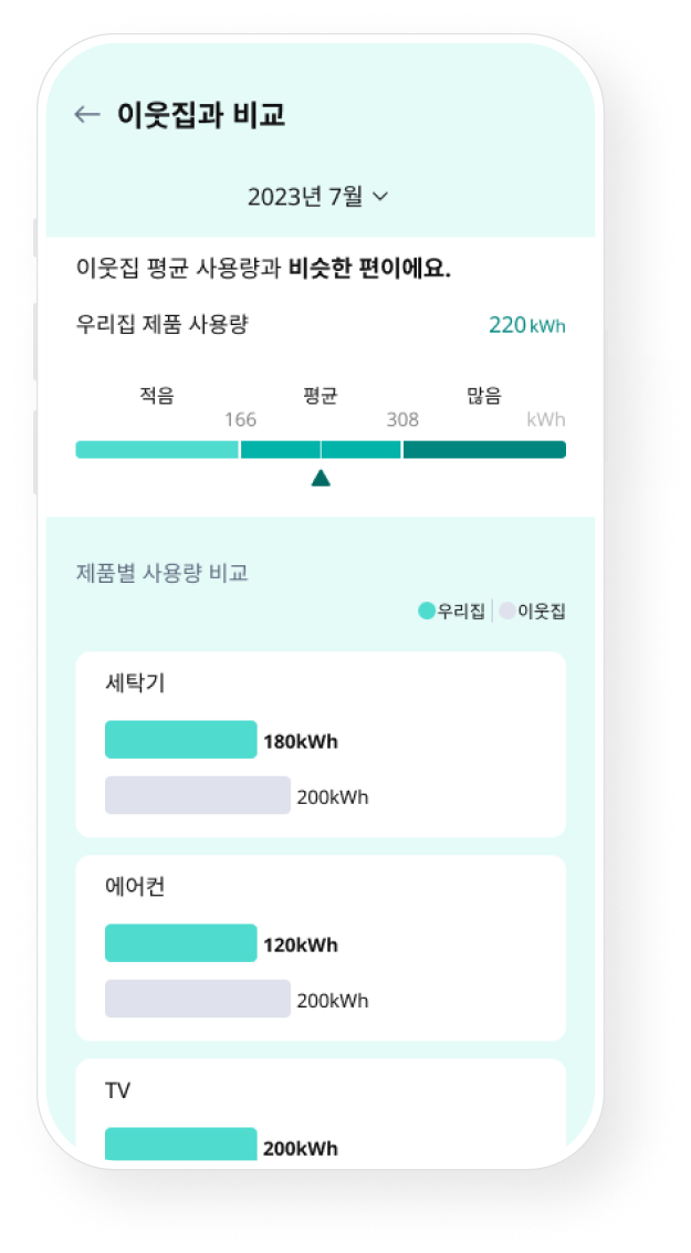 에너지 사용량, 이웃집과 비교 예시 화면