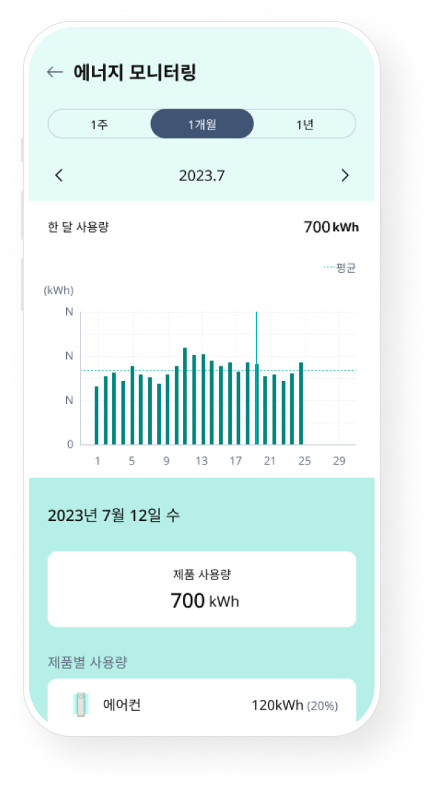 에너지 사용량, 에너지 모니터링 예시 화면