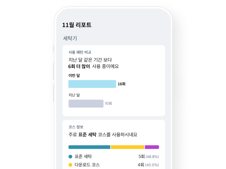 사용자 리포트 예시 화면