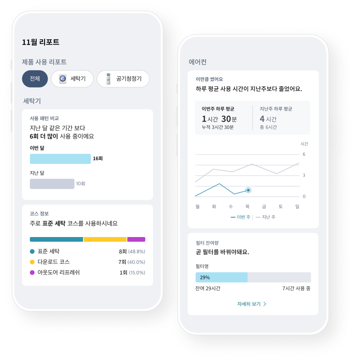 사용자 리포트 예시 화면