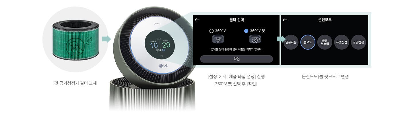 초록색 원형 필터가 보이고 아래에는 펫 공기청정기 필터 교체라는 설명이 있습니다. 다음으로 원형 공기청정기가 있고 공기청정기의 원형 디스플레이에는 초미세먼지 10, 미세먼지 20, 청정도 좋음이라는 정보가 노출되고 있습니다. 이어서 확대된 디스플레이 이미지 2개가 보입니다. 첫 번째 화면에는 필터 선택이라는 제목 아래 360° V와 360° V 펫 옵션이 있고, 선택한 필터 종류에 맞춰 제품을 최적화 합니다.라는 문구가 있습니다. 화면 하단에는 확인 버튼이 있습니다. 아래에는 설정에서 제품 타입 설정 실행. 360° V 펫 선택 후 확인.이라는 설명이 있습니다. 두 번째 화면에는 운전모드라는 제목 아래 인공지능, 펫모드, 클린 부스터, 듀얼청정, 싱글청정 옵션이 나열되어 있습니다. 펫모드가 선택되어 있습니다. 아래에는 운전모드를 펫모드로 변경이라는 설명이 있습니다.