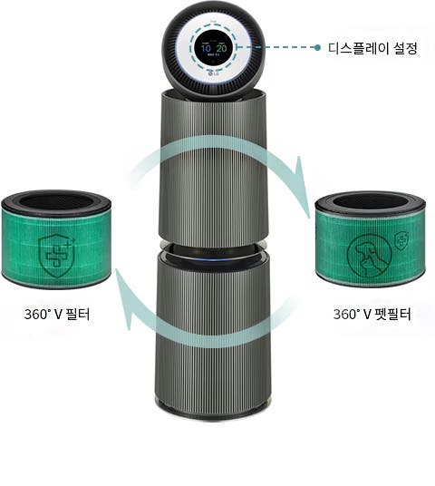 원통형의 공기청정기가 보입니다. 공기청정기의 상단에는 원형 디스플레이가 있으며 디스플레이 설정이라는 설명이 있습니다.360° V 필터와 360° V 펫필터가 있으며, 공기청정기를 중심으로 회전하는 화살표와 필터가 배치되어 있습니다. 필터들은 초록색을 띠고 있습니다.