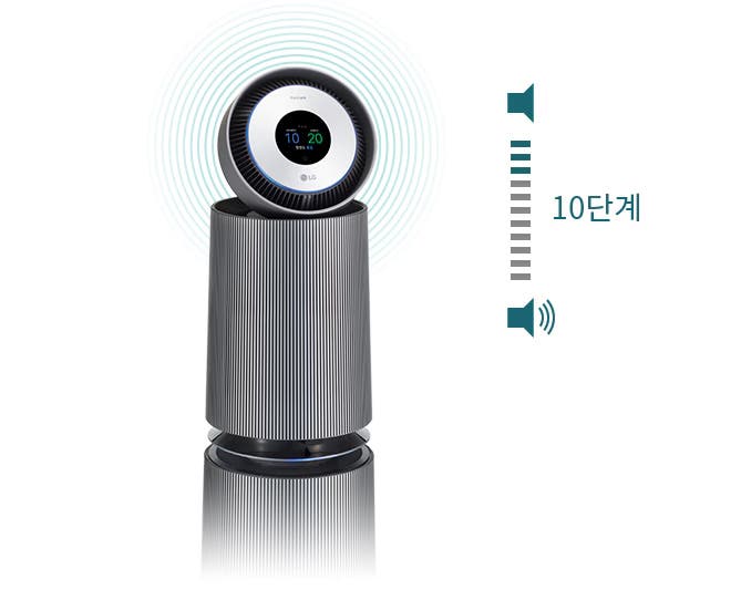 공기청정기 오른쪽에는 소리 크기를 나타내는 아이콘과 함께 10단계라는 텍스트가 있습니다. 3단계가 선택되어 있습니다. 공기청정기 주위로는 파란색의 원형 파장이 퍼져 나가는 모습이 시각적으로 표현되어 있습니다.