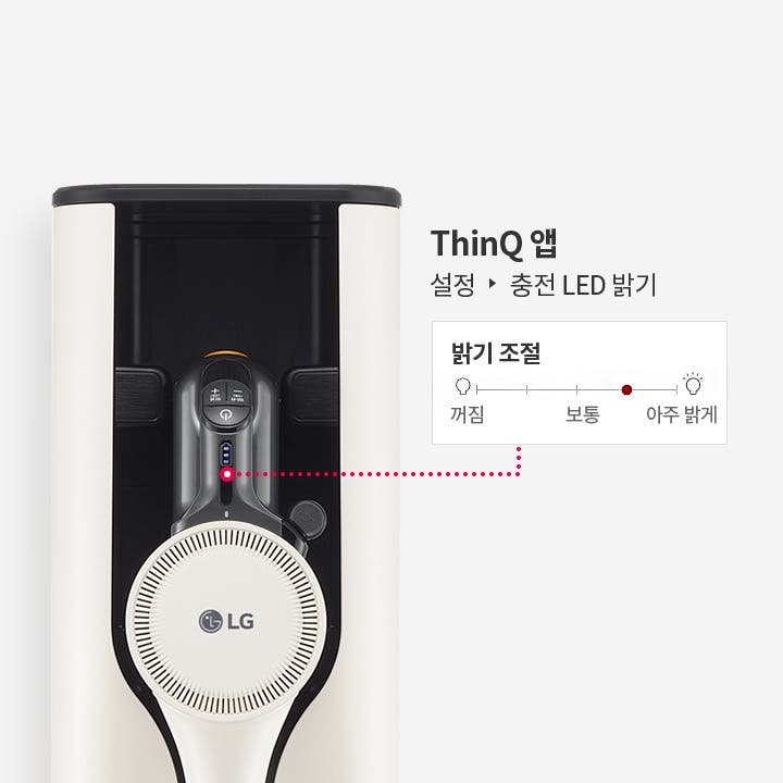 흰색 무선 청소기가 거치대에 거치되어 충전 중입니다. 오른쪽에는 ThinQ 앱이라는 제목과 함께 설정, 충전 LED 밝기라는 설명이 있으며, 밝기 조절이라는 텍스트와 함께 꺼짐, 보통, 아주 밝게로 나뉜 밝기 조절 단계가 표시되어 있습니다. 현재 밝기 상태를 나타내는 빨간색 점이 보입니다.