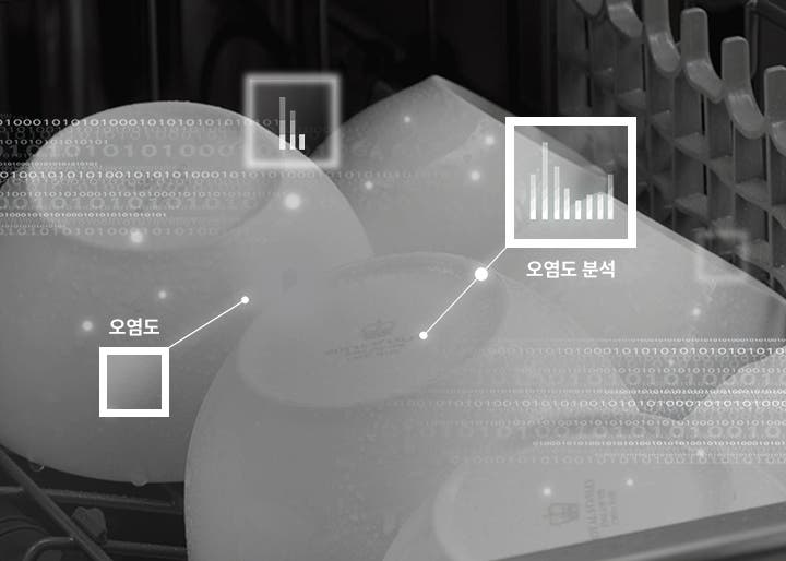 식기세척기 내부에 그릇들이 놓여 있으며, 그 위로 오염도와 오염도 분석이라는 텍스트가 표시되어 있습니다. 각각의 텍스트 옆에는 그래프 모양의 아이콘이 함께 보입니다. 이미지 전반에 걸쳐 0과 1로 이루어진 이진 코드가 배경에 깔려 있습니다. 그릇들은 물방울이 맺혀 있는 상태로 세척 중인 모습을 보여주고 있습니다.