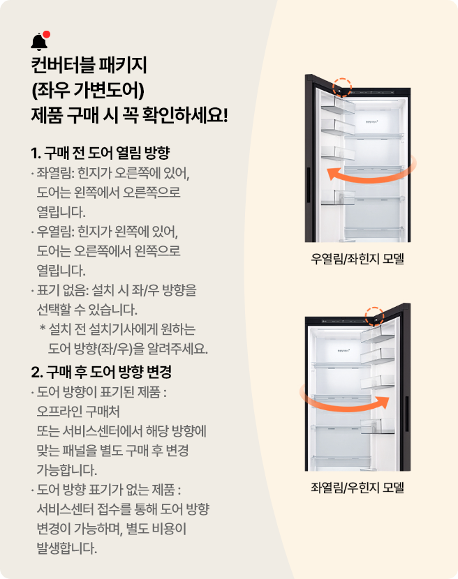 이미지에는 컨버터블 패키지 좌우 가변도어 제품 구매 시 주의사항이라는 제목과 1. 구매 전, 제품명에 기재된 도어 오픈 방향을 확인해주시기 바랍니다. 좌열림의 경우, 힌지가 도어 우측에 설치되어 있어 도어가 좌에서 우로 열리며 우열림의 경우, 힌지가 도어 좌측에 설치되어 있어 도어가 우에서 좌로 열립니다. 2. 구매 전, 도어의 설치 주의사항을 확인해주시기 바랍니다. 제품명의 도어 열림 방향(좌열림/우열림)표기 여부에 따라, 최초 제품 구매 시 도어 방향을 변경하는 방법이 달라집니다. 1) 표기가 있는 제품의 경우: 최초 구매한 제품의 도어 방향 변경은 불가, 제품명에 기재된 방향으로만 설치 가능하며 베스트샵을 통해 패널을 별도 구매하여 변경 가능합니다. 2) 표기가 없는 제품의 경우: 최초 구매한 제품 설치 시 도어 방향(좌/우)을 선택하여 설치 가능합니다. 최초 구매 이후 오프라인 구매처 혹은 가까운 베스트샵에서 열림 방향에 맞는 패널과 설치비용을 유상 지불하시면 변경이 가능합니다. .라는 문구가 있습니다. 우측에는 우열림/좌힌지 모델의 냉장고 이미지, 좌열림/우힌지 모델 냉장고가 이미지가 나란히 보여줍니다.