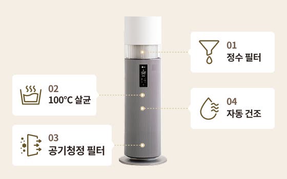 LG 퓨리케어 하이드로타워 제품의 정수 필터, 먼지 필터, 100℃ 살균, 자동 건조 기능을 소개하는 다이어그램