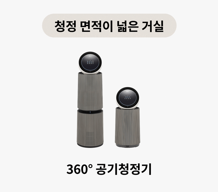 청정 면적이 넓은 거실과 청정 면적이 좁은 방에 맞는 공기청정기 추천을 보여주는 이미지. 66~95㎡ 크기의 거실에는 360° 1단 제품을, 99~129㎡ 크기의 거실에는 360° 2단 제품을 추천하는 내용을 포함하며 9.8㎡ 크기의 방에서는 '에어로시리즈' 제품이 적합하다는 내용이 포함.