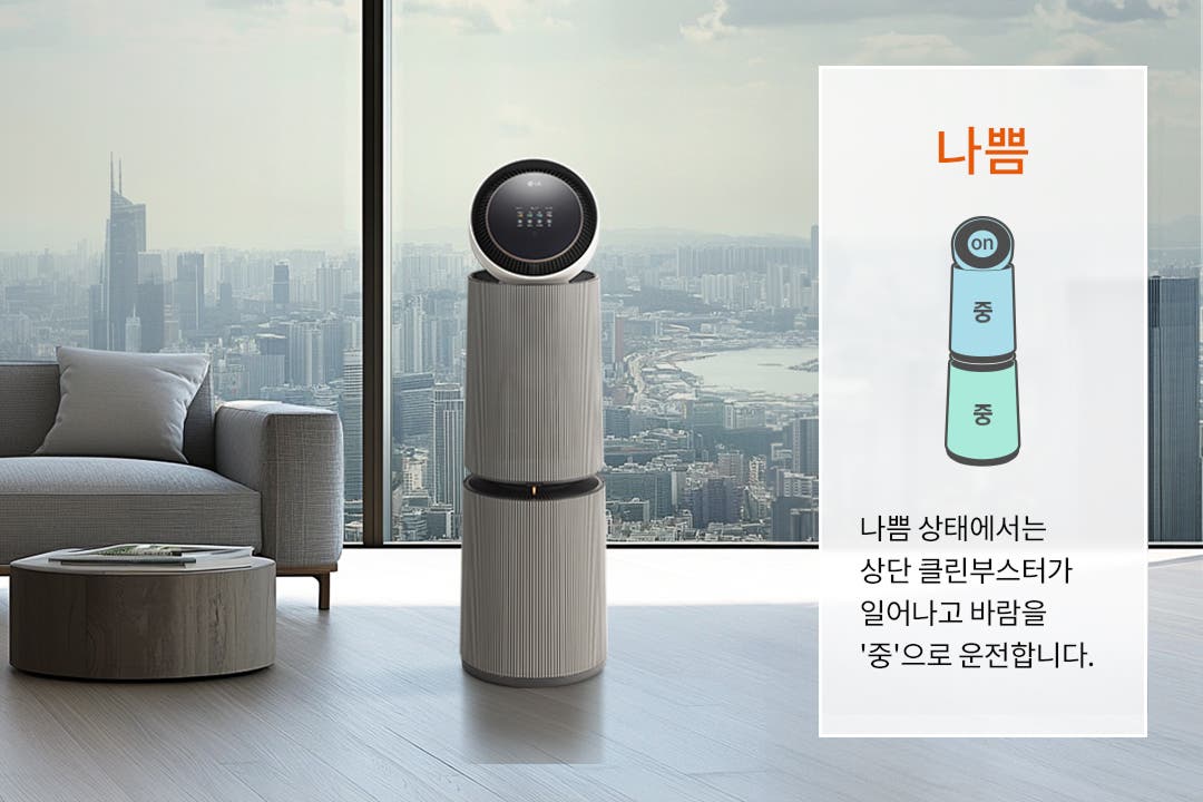 창밖으로 도시의 전경이 보이는 거실 공간에 LG 퓨리케어 AI 오브제컬렉션 360˚ 공기청정기가 놓여 있으며, 소파, 쿠션, 테이블이 보입니다. 박스 안에 나쁨이라는 큰 글자와 함께 공기청정기의 작동 상태를 설명하는 그래픽과 텍스트가 있습니다. 나쁨 상태에서는 상단 클린부스터가 일어나고 바람을 '중'으로 운전합니다.라는 설명이 포함되어 있습니다.