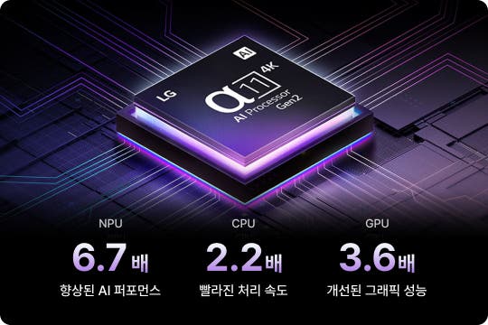 알파11 AI 프로세서의 AI 성능, 처리 속도, 그래픽 성능 향상을 안내하는 그래픽