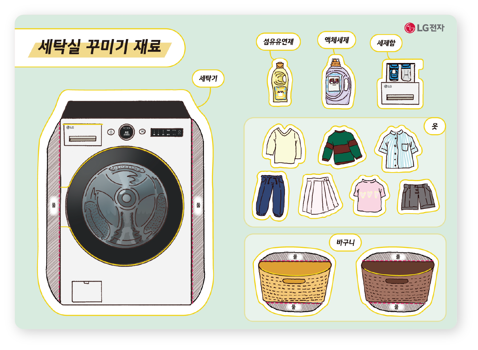 세탁실 꾸미기 활동을 위한 스티커 재료 페이지. 왼쪽에는 LG 드럼세탁기가 크게 그려져 있고 ‘세탁기’라는 말풍선이 표시되어 있다. 오른쪽에는 세탁실을 꾸밀 때 사용할 다양한 스티커가 분류되어 배치되어 있다. 상단 세제류 스티커, ‘섬유유연제’라고 적힌 노란색 섬유유연제 병, ‘액체세제’라고 적힌 보라색 액체세제 병, LG 로고가 있는 ‘세제함’ 그림, 의류 스티커(‘옷’이라고 표기된 영역): 크림색 긴팔 상의, 초록·갈색 줄무늬 니트, 파란색 반팔 셔츠, 파란색 바지, 흰색 치마, 분홍색 하트 장식 티셔츠, 회색 반바지, 바구니 스티커(‘바구니’라고 표기된 영역): 노란색 빨래바구니, 갈색 빨래바구니