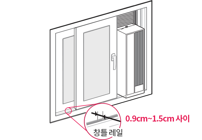 창틀 레일을 설명하는 다이어그램, 확대된 창틀 레일 부분과 0.9cm~1.5cm 사이 문구 포함