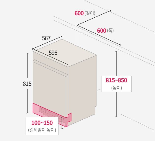 식기세척기의 전체 치수를 설명하는 도면 (폭 598mm, 깊이 567mm, 높이 815~880mm, 걸레받이 높이 121~150mm)