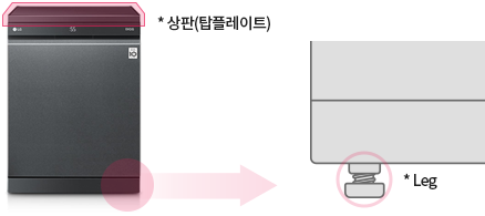식기세척기의 상판(탑플레이트)과 하단 다리(Leg) 조절 기능을 설명하는 이미지.